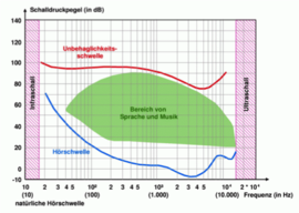 © www.wind-ist-kraft.de (Abgefragt am 9. April 2015)