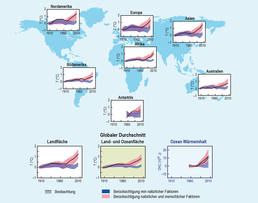 © Intergovernmental Panel on Climate Change, 2015