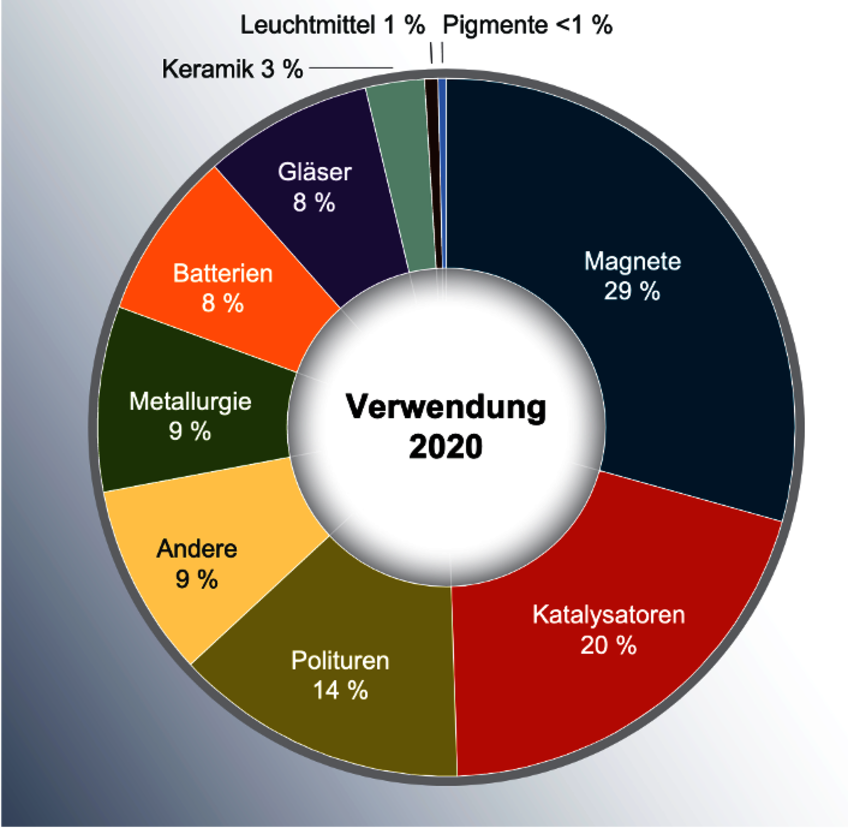 © Deutsche Rohstoffagentur (DERA) © Deutsche Rohstoffagentur (DERA)