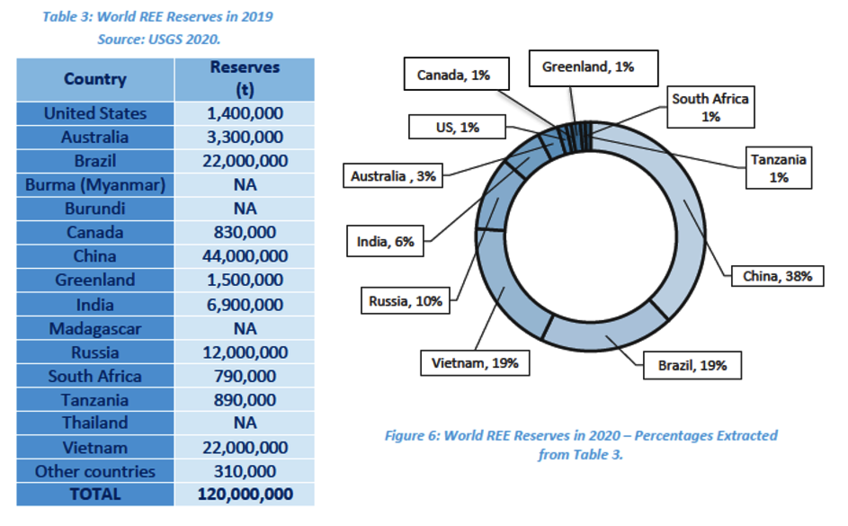 © Wind Europe 2020, Rare earth in the wind industry © Wind Europe 2020, Rare earth in the wind industry