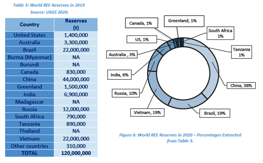 © Wind Europe 2020, Rare earth in the wind industry